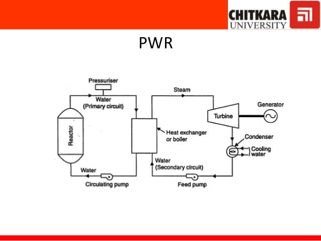 Nuclear Power Plant Block Diagram Wiring Diagram Library